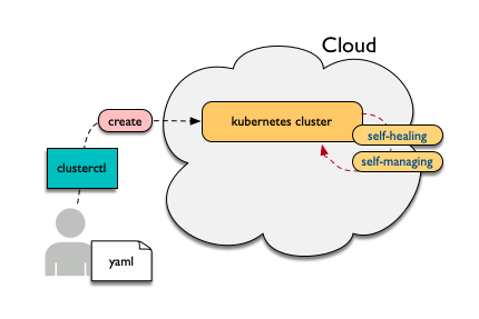 _images/clusterapi-is.png